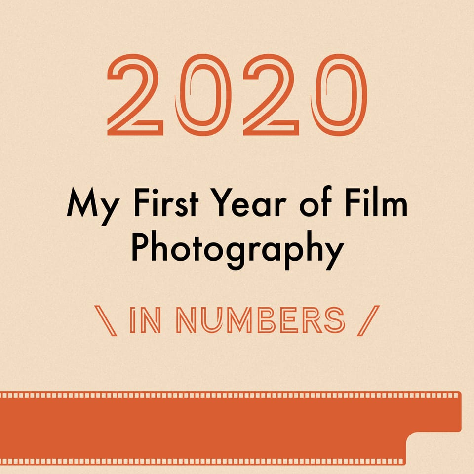 My First Year shooting Film - 2020